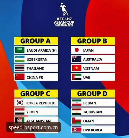 bsport畅玩版下载 U17世界杯抽签结果出炉,中国男女足分档形势最新动态